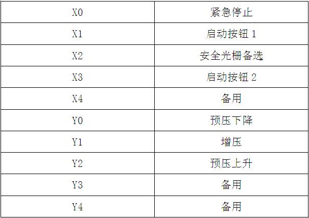 气液增压机标准(信捷)PLC控制器IO说明