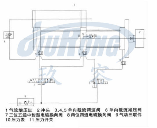 气液增压机的具有外部控制电路的气动控制系统