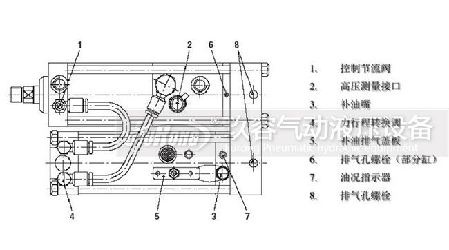 K型气液增压缸补油方法步骤对照图