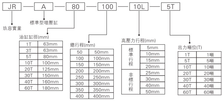 标准型气液增压缸型号说明