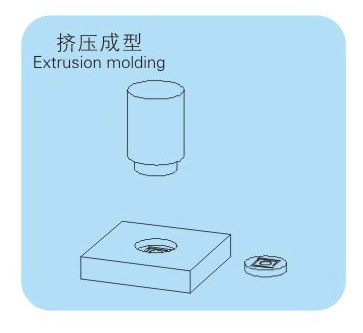 气液增压缸挤压成型工作示意图