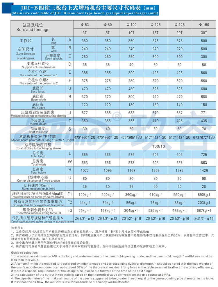 四柱三板气液压力机规格参数