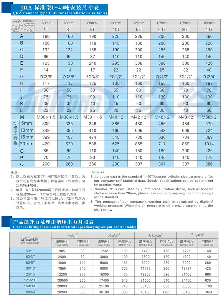 标准通用型气液增压缸产品规格尺寸参数对照表