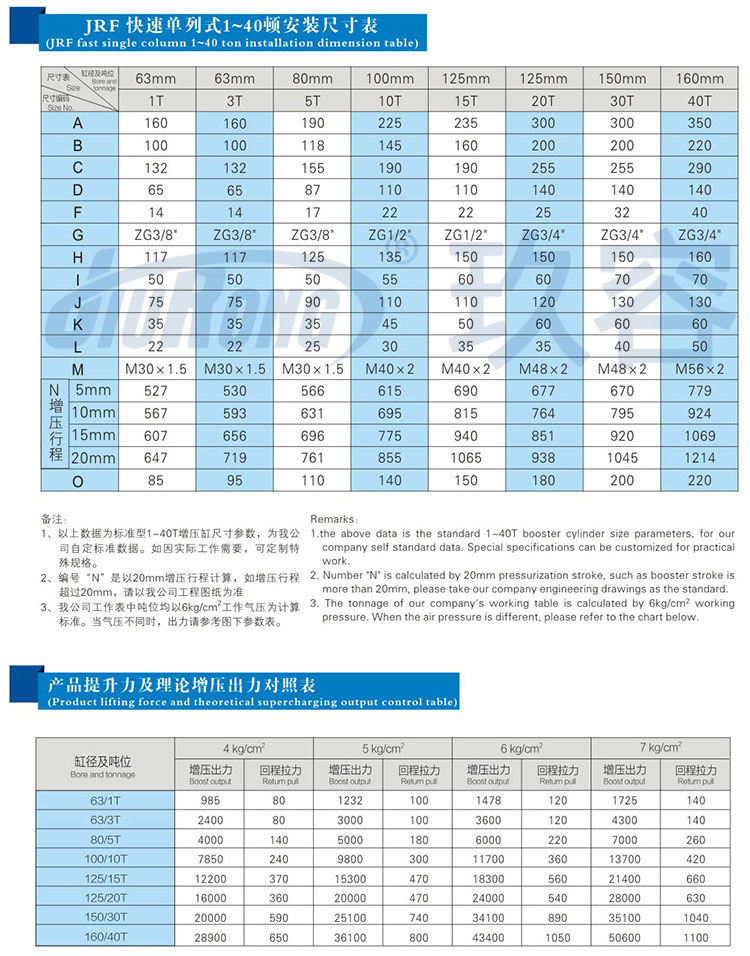 快速单列式气液增压缸规格尺寸参数对照表