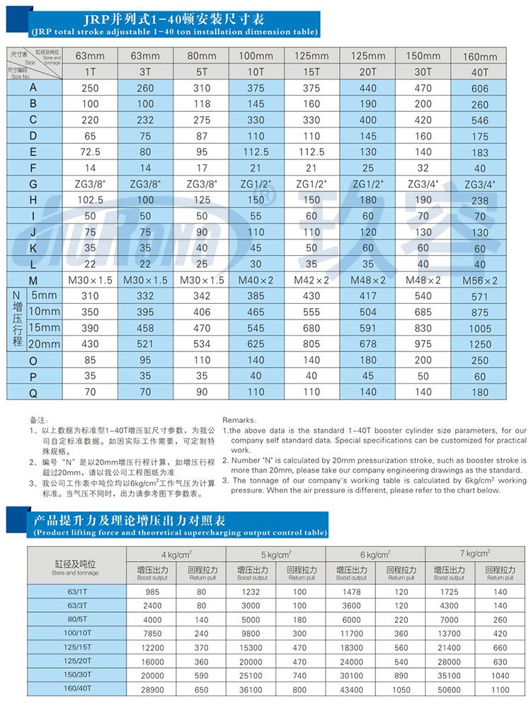 并列式气液增压缸规格尺寸参数对照表