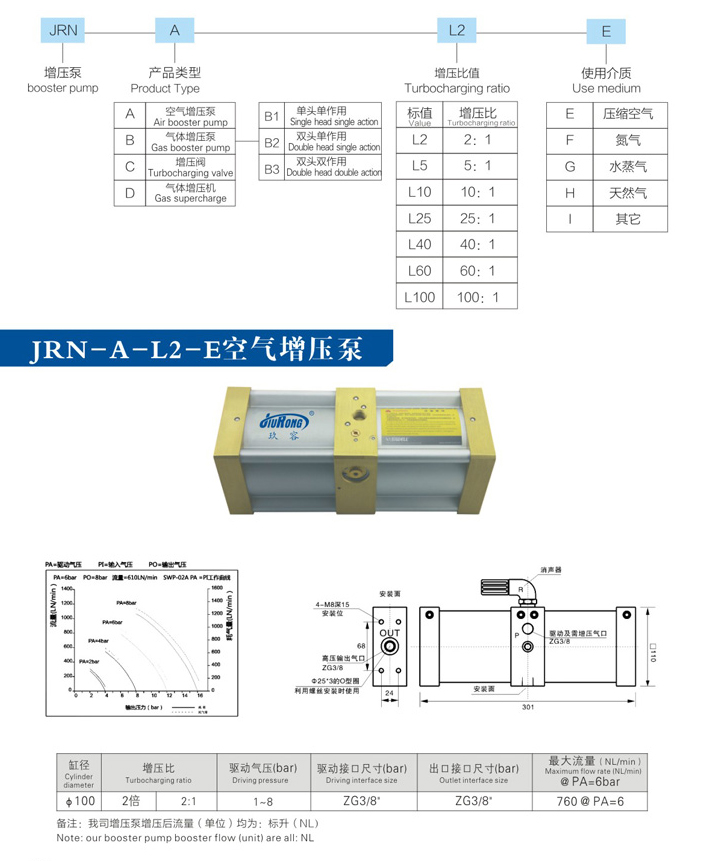 小2倍空气增压泵产品型号选型规格参数资料