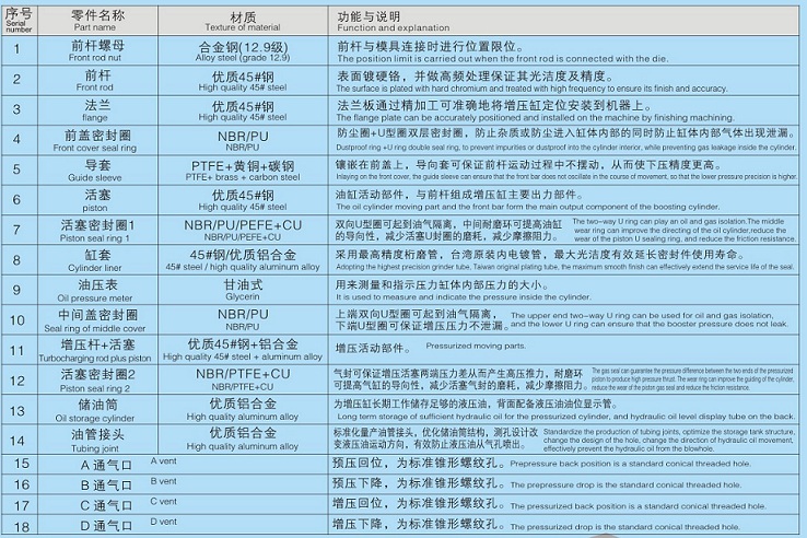 增压缸内部材质说明图片