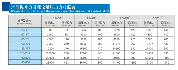 1-40吨气液增压缸拉力图片