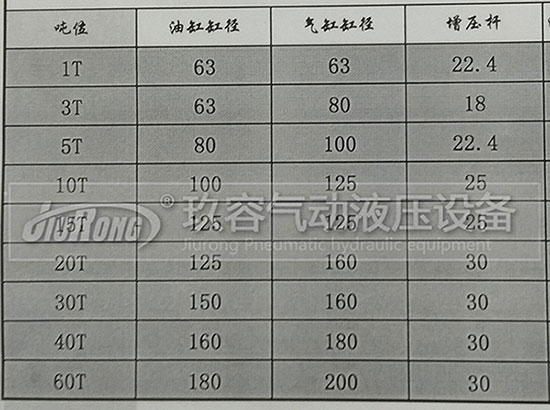 玖容增压缸厂家的油缸直径、前杆直径、气缸直径对照表