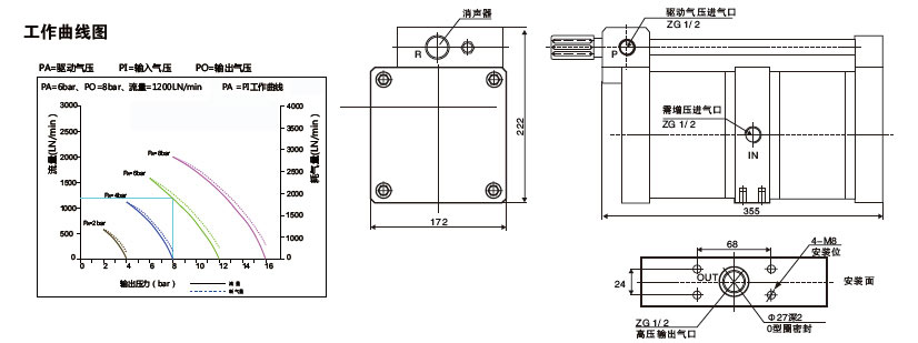 大2倍空气增压泵外形尺寸