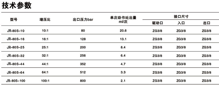 单驱动头单作用气液增压泵技术参数