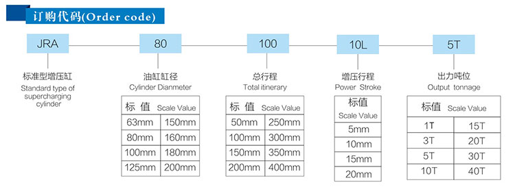 标准型气液增压缸型号含义