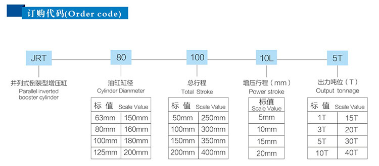 并列式倒装型气液增压缸订购代码