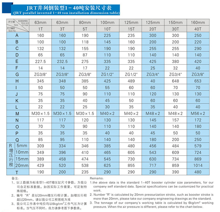 并列式倒装型气液增压缸1~40吨安装尺寸表