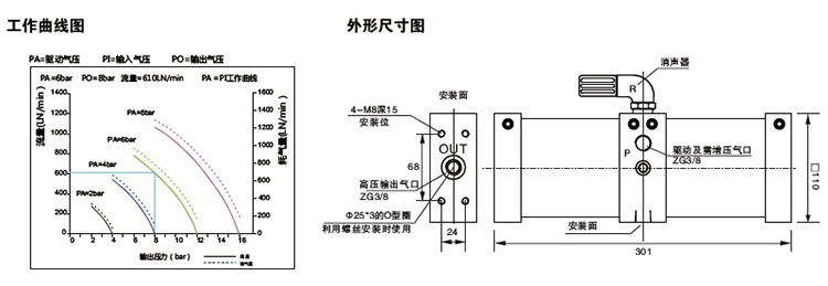 小2倍空气增压泵外形尺寸