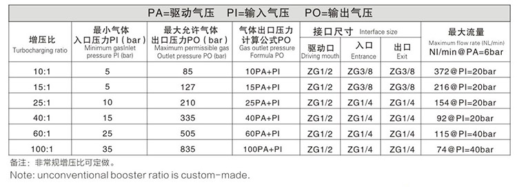 双头单作用气体增压泵JRN-B-L25-E技术参数